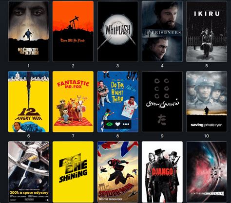 letterboxd top 250|letterboxd greatest films.